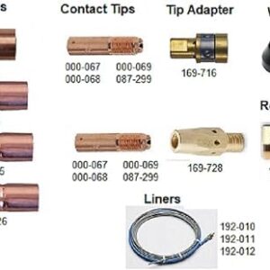 STARTECHWELD 169-728 Mig Tip Adaptors Gas Diffuser 169728 for Miller Welding Gun M25, M40 (Pack of 5)