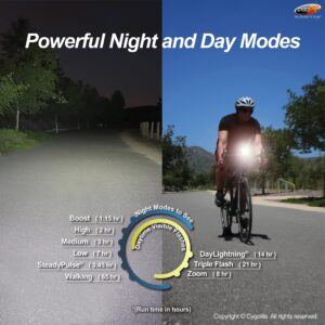 Cygolite Metro Pro – 1,200 Lumen Bike Light – 9 Night & Day Modes – IP67 Waterproof – USB Rechargeable Headlight – for Road, Mountain, Commuter Bicycles, Black