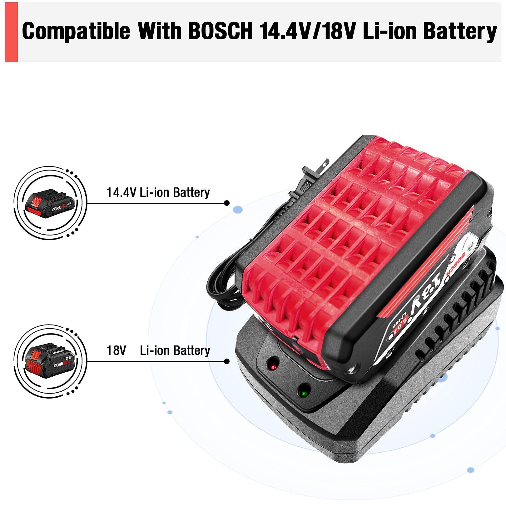 Battery Charger for Bosch 18V 14.4V Li-ion Battery, SANIKLITE Anti-Slip Design and Fast Charging Replacement Power Tools Lithium Battery Charger for Bosch BC660, GAL1860CV, AL1820CV