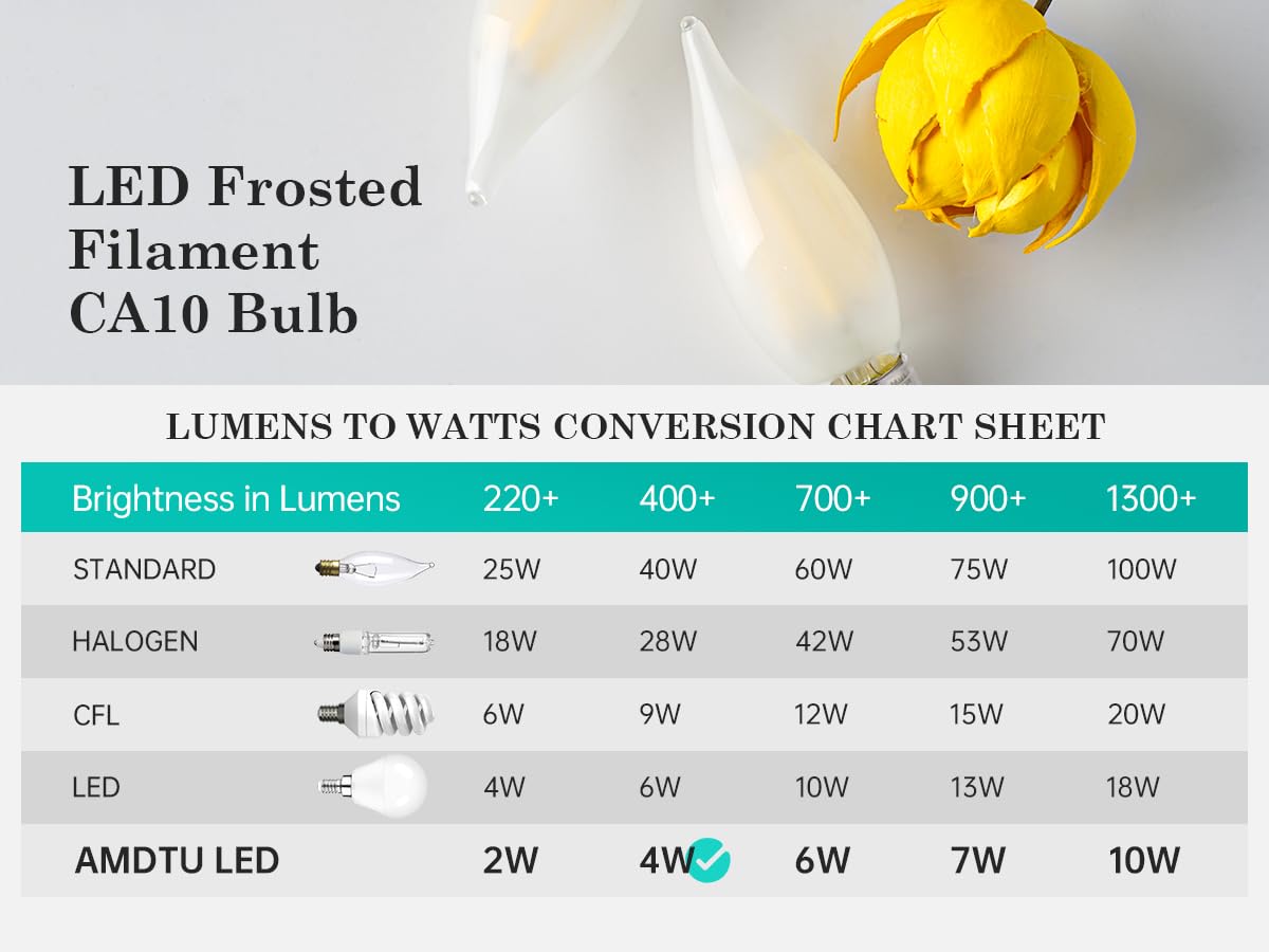 AMDTU E12 Type C 40 Watt Equivalent 2700k Frosted LED Bulb Candelabra Small Base Candle Dimmable Chandelier Light Ideal for Dining Rooms Living Rooms and bedrooms Long Lasting Light for Cozy Settings