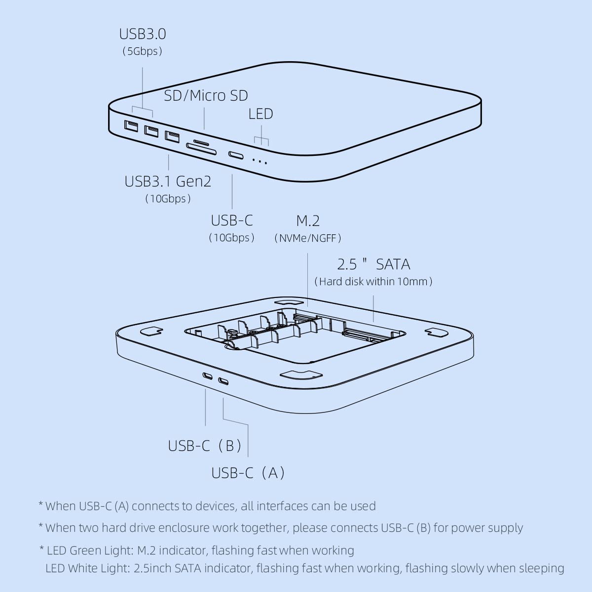 Hagibis USB-C Hub with Dual Hard Drive Enclosure, Type-C Docking Station for Mac Mini M2, Mac Studio M1 Max Ultra with 2.5inch SATA, M.2 NVMe NGFF, USB 3.1 Gen2, USB-C, SD/TF, 2 USB 3.0 (MC25 Pro)