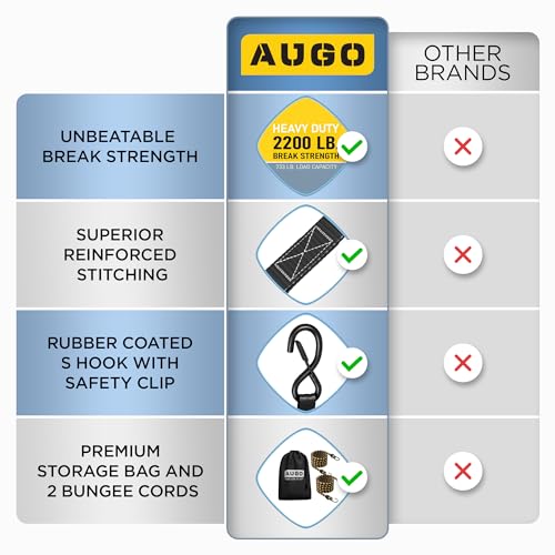 AUGO Ratchet Straps Heavy Duty 4 Pack -15 FT - 2200 LB Break Strength – Ratchet Tie Down Straps with Safety Lock S Hooks - Cargo Straps for Moving, Appliances, Motorcycle – Soft Loop Tie Down Straps