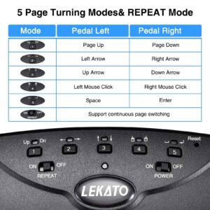 LEKATO Wireless Page Turner Pedal Ipad, Rechargeable Music Page Turner Foot Pedal Bluetooth Page Turner Pedal Silent Page Turner Pedal Wireless Page Turner Pedal for Ipad Tablets Phones App Controller