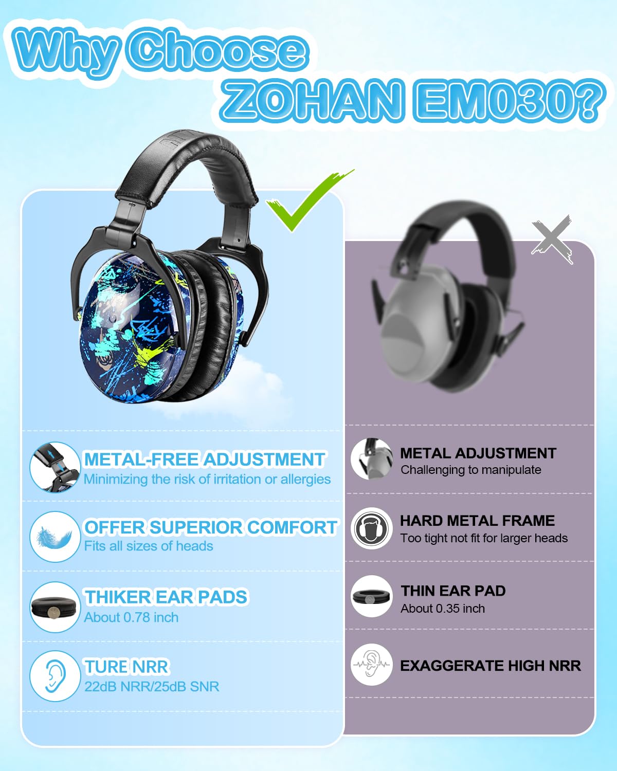 ZOHAN Kids Ear Protection 2 Pack, Hearing Protection Safety Ear Muffs for Children Have Sensory Issues, Adjustable Noise Reduction Earmuffs for Concerts, Fireworks, Air Shows(Rap&Unicorn)