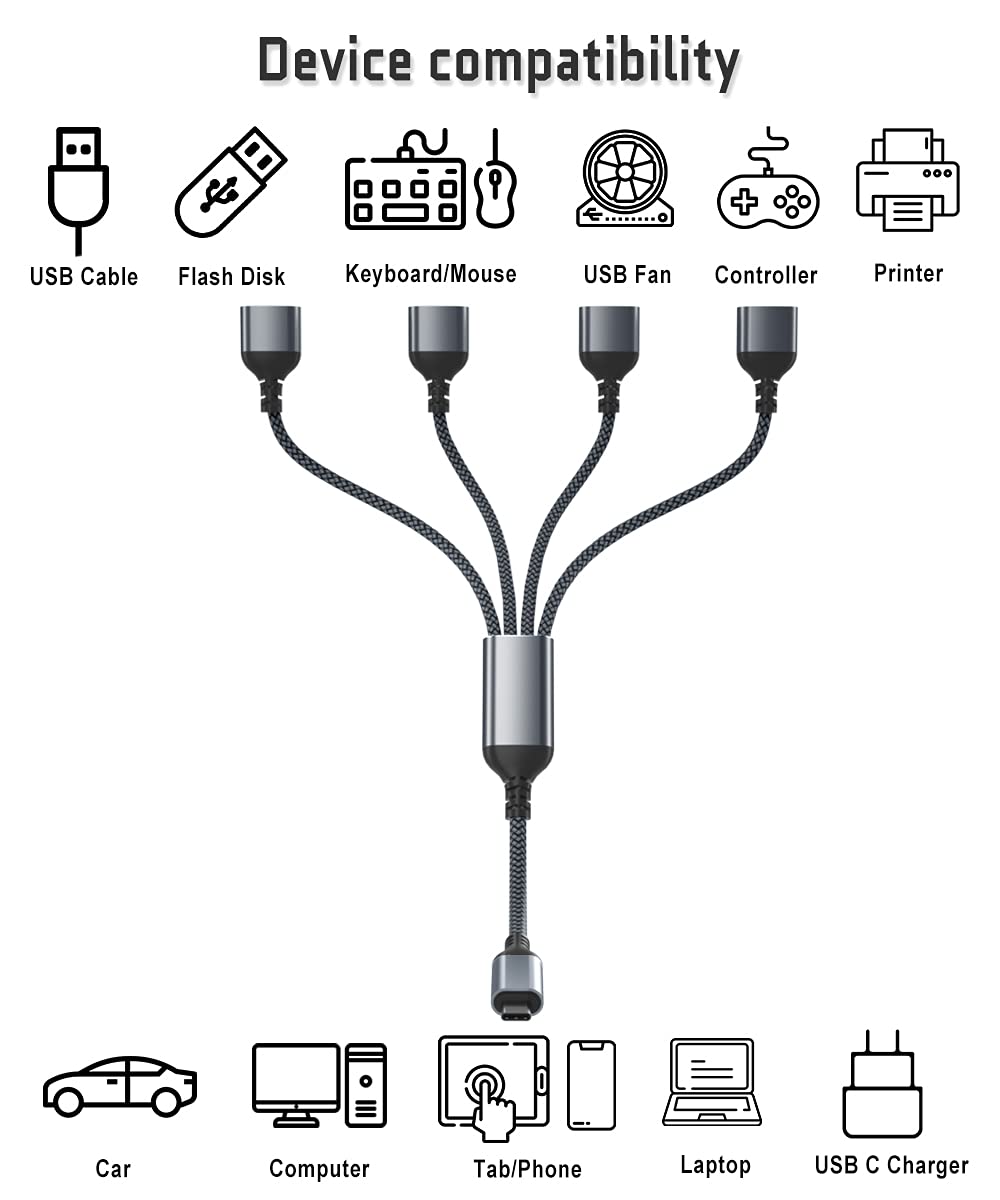 Basesailor USB C Male to Four USB Female Cable Adapter 1FT,Thunderbolt 3 to 4 Type A 2.0 Port Splitter Dongle Cord Converter Connector Multiple Multi Hub for iMac,MacBook,iPad Pro Air 4 5,PC Laptop