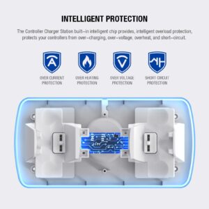 PS5 Controller Charging Station, Dual Controller Charging Dock for Playstation 5 with Fast Charging 5V/2A Type-C Cable, Overcharge Protection Function, PS5 Charging Station, White