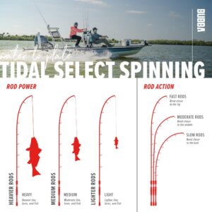 BUBBA TS701MMF-S TidSel 7'M MFast SpinRod