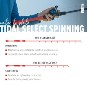 BUBBA TS761HF-S Tidal Select Spinning Rod