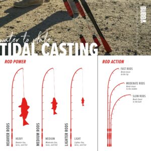 BUBBA T691MLMF-C Tidal Casting Rod