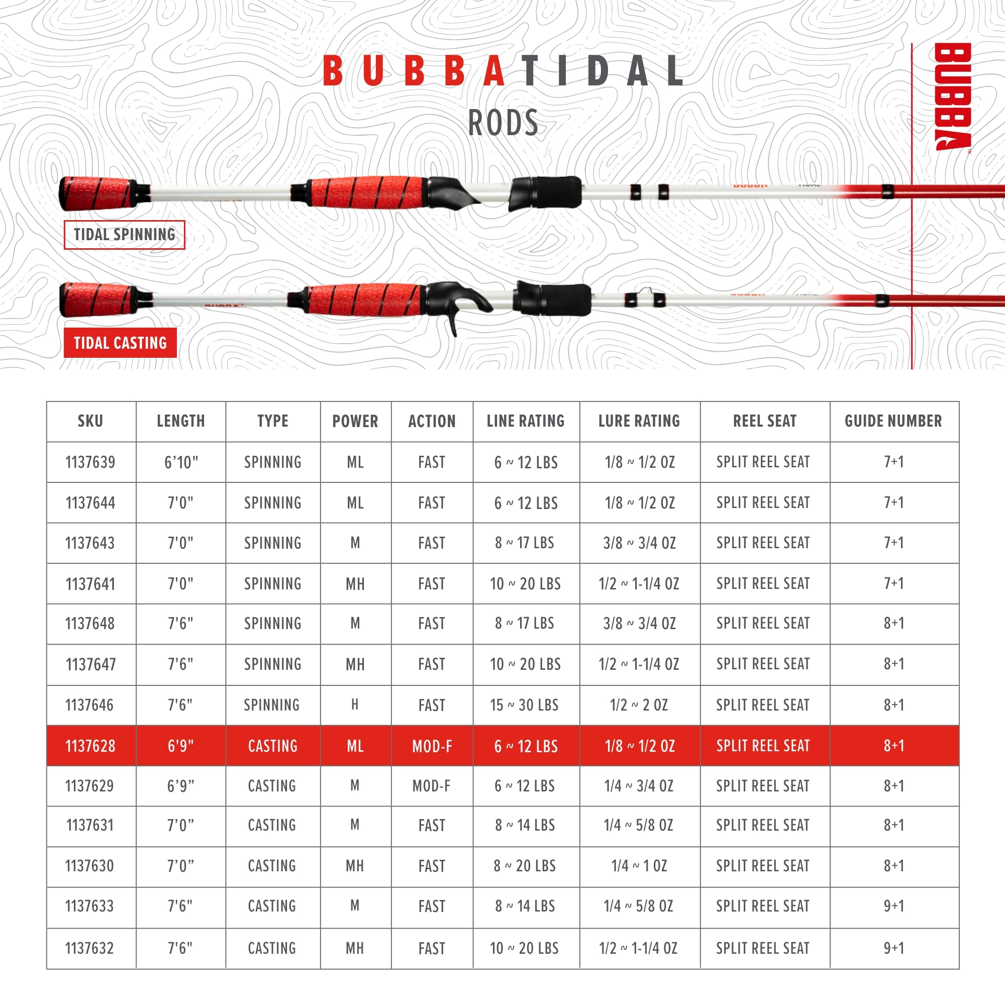 BUBBA T691MLMF-C Tidal Casting Rod