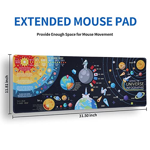 Full Desk Mouse Pad Large Gaming Keyboard Mat XL（31.5x11.8x0.12inch） Upgrade Advanced Micro-Weave Cloth Waterproof Non-Slip Base Natural Rubber Mouse Pad for Office Study Games