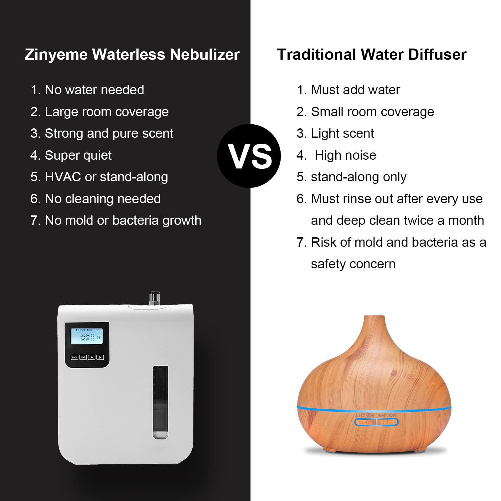 Zinyeme Bluetooth & WiFi Scent Air Machine, Smart Atomizing Essential Oil Diffuser w/Cold-Air Diffusion Technology, Aromatherapy for Home, Office, Large Room, 300 ml, Up to 1500 Sq.Ft