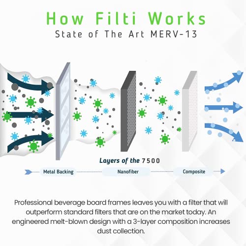 FILTI 20x30x1 Air Filter MERV 13 | Pleated Home Air Filter | HVAC AC Furnace Filter MADE IN USA (4 Pack)