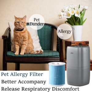 YIOU Air Purifier S1 Pet Allergy Replacement Filter, 3-in-1 True HEPA, Better Dander and Pet Odor Control,(Blue)