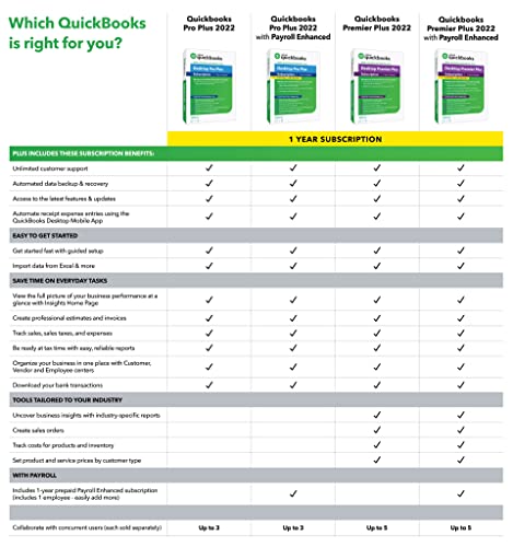 QuickBooks Desktop Premier Plus 2022 Accounting Software for Small Business 1-Year Subscription - 3 User [PC Download]