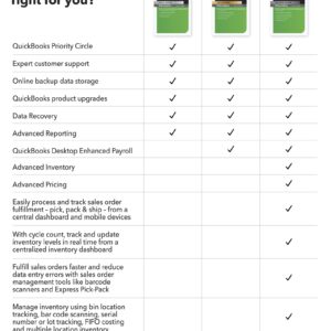 QuickBooks Desktop Enterprise Silver 2022 Accounting Software for Business [PC Download]