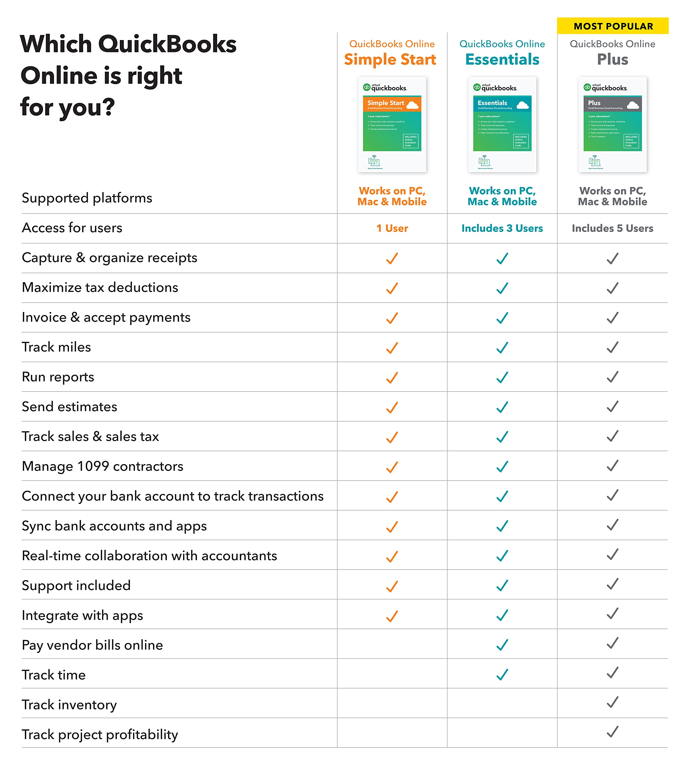 QuickBooks Online Essentials 2022, 1 Year Subscription - 3 User [Online Code]