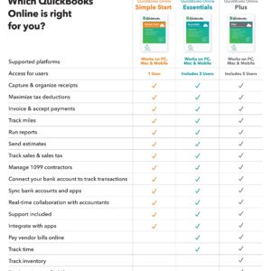 QuickBooks Online Simple Start 2022, 1 Year Subscription [Online Code]