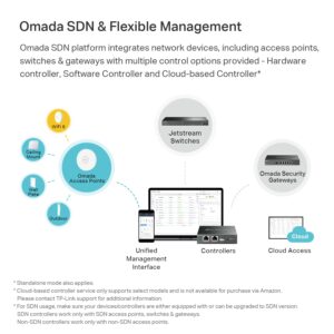 TP-Link EAP610 | Omada Business WiFi 6 AX1800 Wireless Gigabit Access Point| Support Mesh, OFDMA, Seamless Roaming & MU-MIMO | SDN Integrated | Cloud Access & Omada App | PoE+ Powered | White