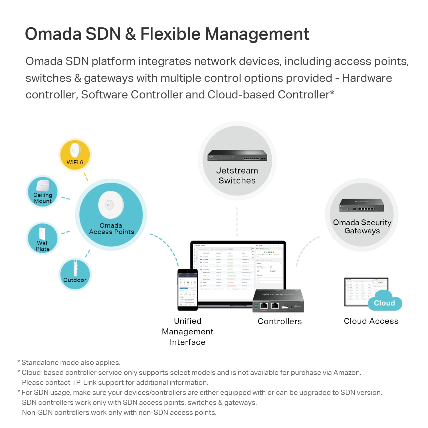 TP-Link EAP610 | Omada Business WiFi 6 AX1800 Wireless Gigabit Access Point| Support Mesh, OFDMA, Seamless Roaming & MU-MIMO | SDN Integrated | Cloud Access & Omada App | PoE+ Powered | White