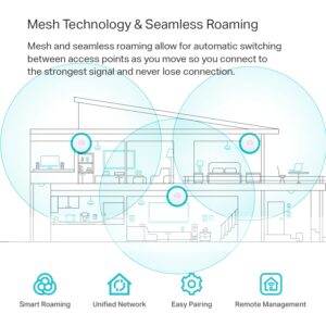 TP-Link EAP610 | Omada Business WiFi 6 AX1800 Wireless Gigabit Access Point| Support Mesh, OFDMA, Seamless Roaming & MU-MIMO | SDN Integrated | Cloud Access & Omada App | PoE+ Powered | White