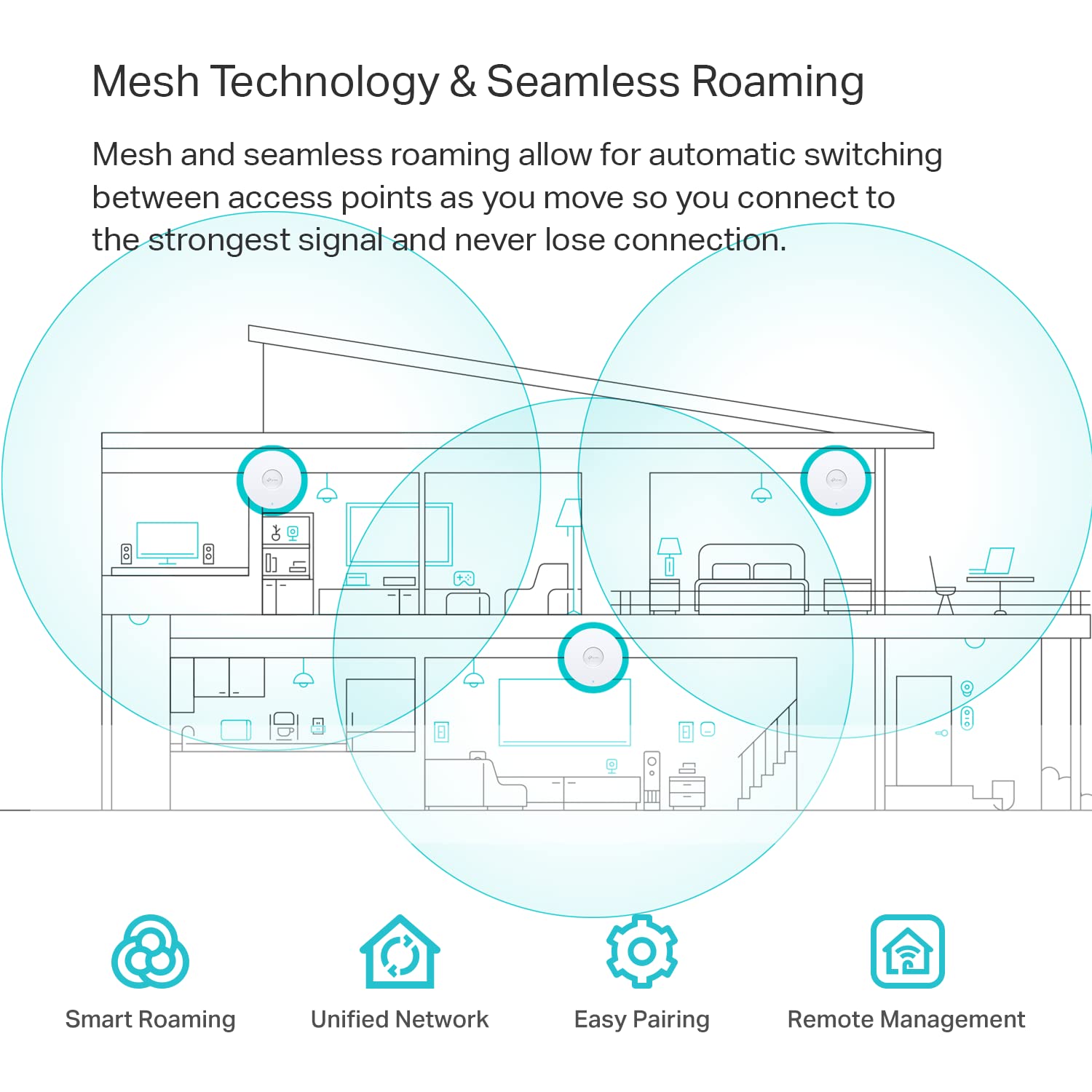 TP-Link EAP610 | Omada Business WiFi 6 AX1800 Wireless Gigabit Access Point| Support Mesh, OFDMA, Seamless Roaming & MU-MIMO | SDN Integrated | Cloud Access & Omada App | PoE+ Powered | White