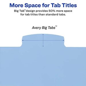 Avery Big Tab Write & Erase Durable Plastic Dividers for 3 Ring Binders, 8-Tab Sets, Pastel Colors, 3 Sets of Binder Dividers, Great for Organizing Reports, Presentations, and More (31351)