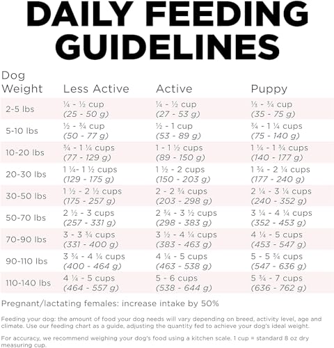 Go! Solutions Sensitivities – Small Bites Salmon Recipe – Limited Ingredient Dog Food, 3.5 lb – Grain Free Dog Food for All Life Stages – Dog Food to Support Sensitive Stomachs