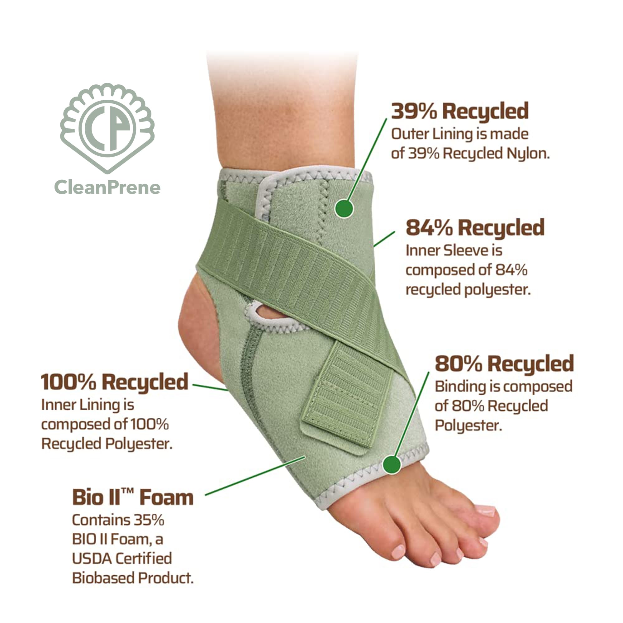 CleanPrene Ankle Brace- Sustainable, Biobased Support for Ankle- One Size, Fits Left or Right Foot,Green