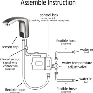 Halo Sanitary Automatic Commercial Sensor Touchless Bathroom Faucet with Hole Cover Deck Plate Motion Activated Grifo Hands Free Vessel Sink Robinet with Control Box Brushed Nickel