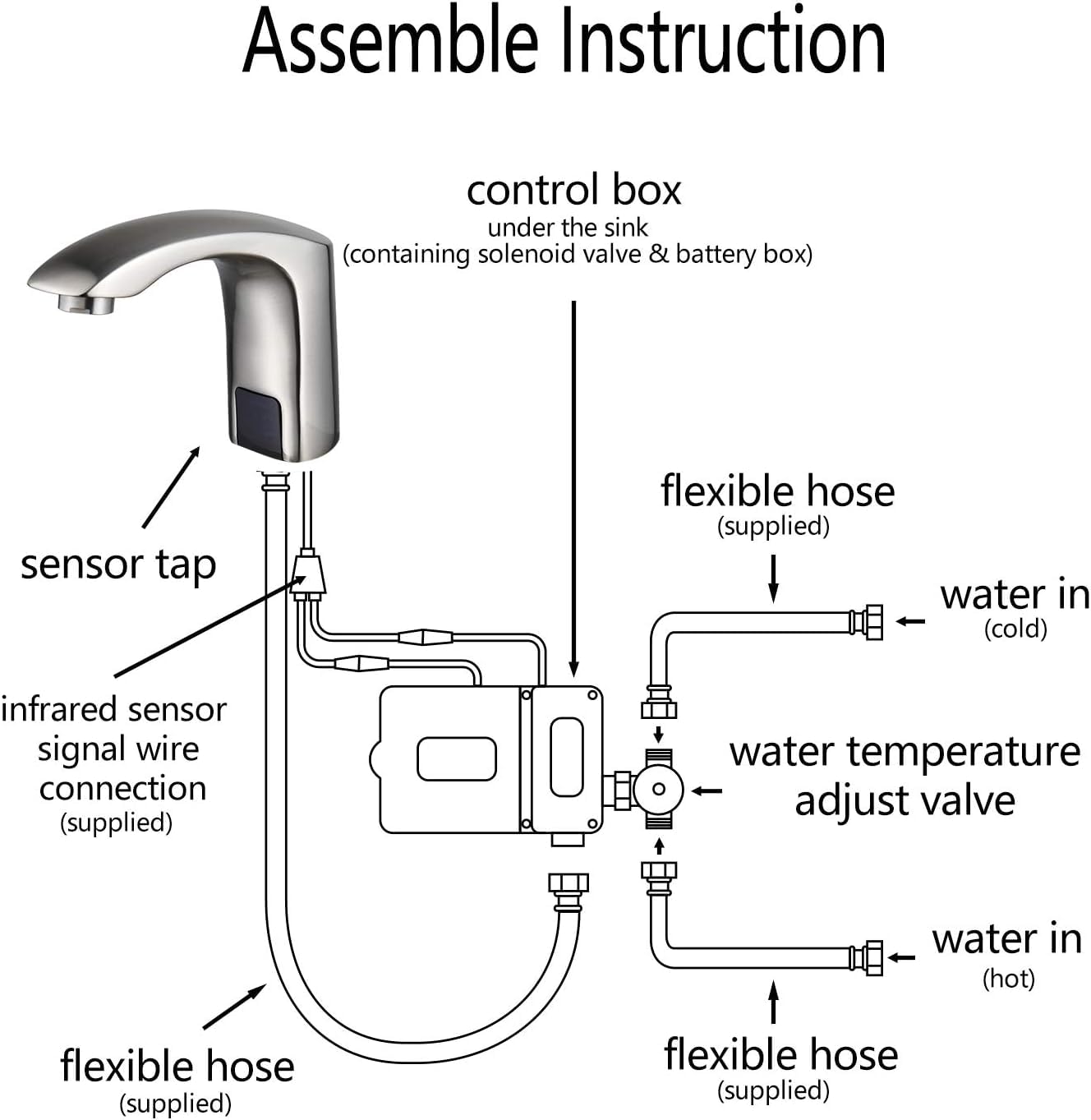 Halo Sanitary Automatic Commercial Sensor Touchless Bathroom Faucet with Hole Cover Deck Plate Motion Activated Grifo Hands Free Vessel Sink Robinet with Control Box Brushed Nickel