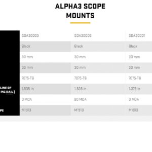 Sig Sauer Aluminum 7075-T6 Lightweight 34mm ALPHA3 Scope Mounts w/1913 Mounting Interface Style Clamps for Precision Shooting, 1.535, 20MOA, Black