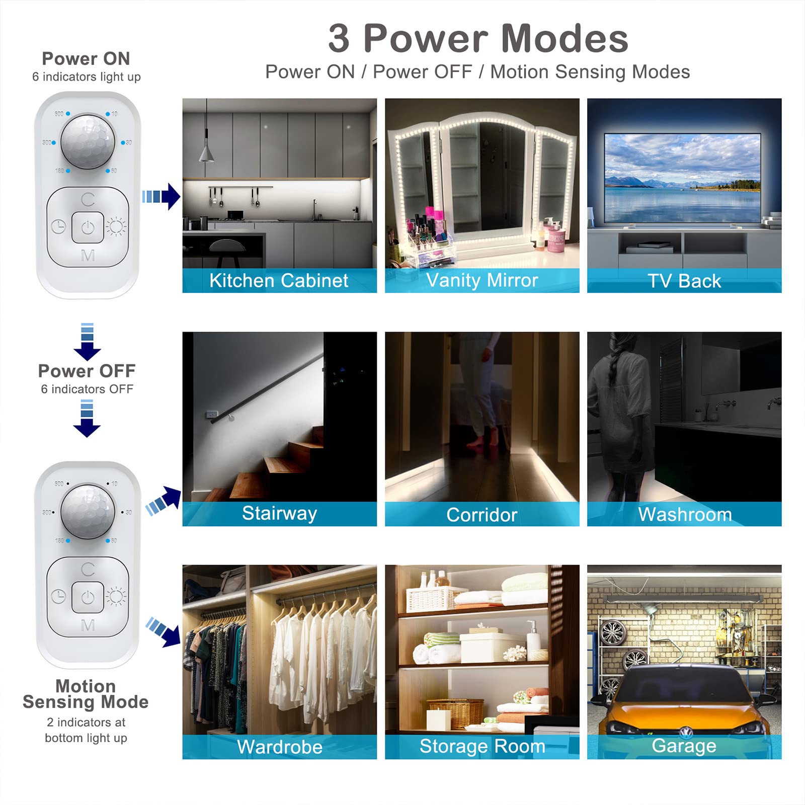 Motion Sensor Lights Indoor Plug-in LED Step Lights Strip with UL FCC Adapter Timer Dimmer Multi-Functional Controller for Stairway Kitchen Cabinet Bedroom Corridor Washroom Counter Shelf Showcase