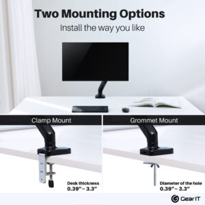 GEARit Single Monitor Mount (Up to 32 Inch, 19.8 lbs) Desk Stand Mount for LCD LED Monitor, Fully Adjustable Articulating Gas Spring Arm with Quick Release (Tilt, Swivel, Rotate) Vesa 75 100