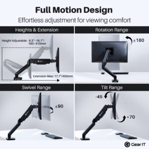 GEARit Single Monitor Mount (Up to 32 Inch, 19.8 lbs) Desk Stand Mount for LCD LED Monitor, Fully Adjustable Articulating Gas Spring Arm with Quick Release (Tilt, Swivel, Rotate) Vesa 75 100