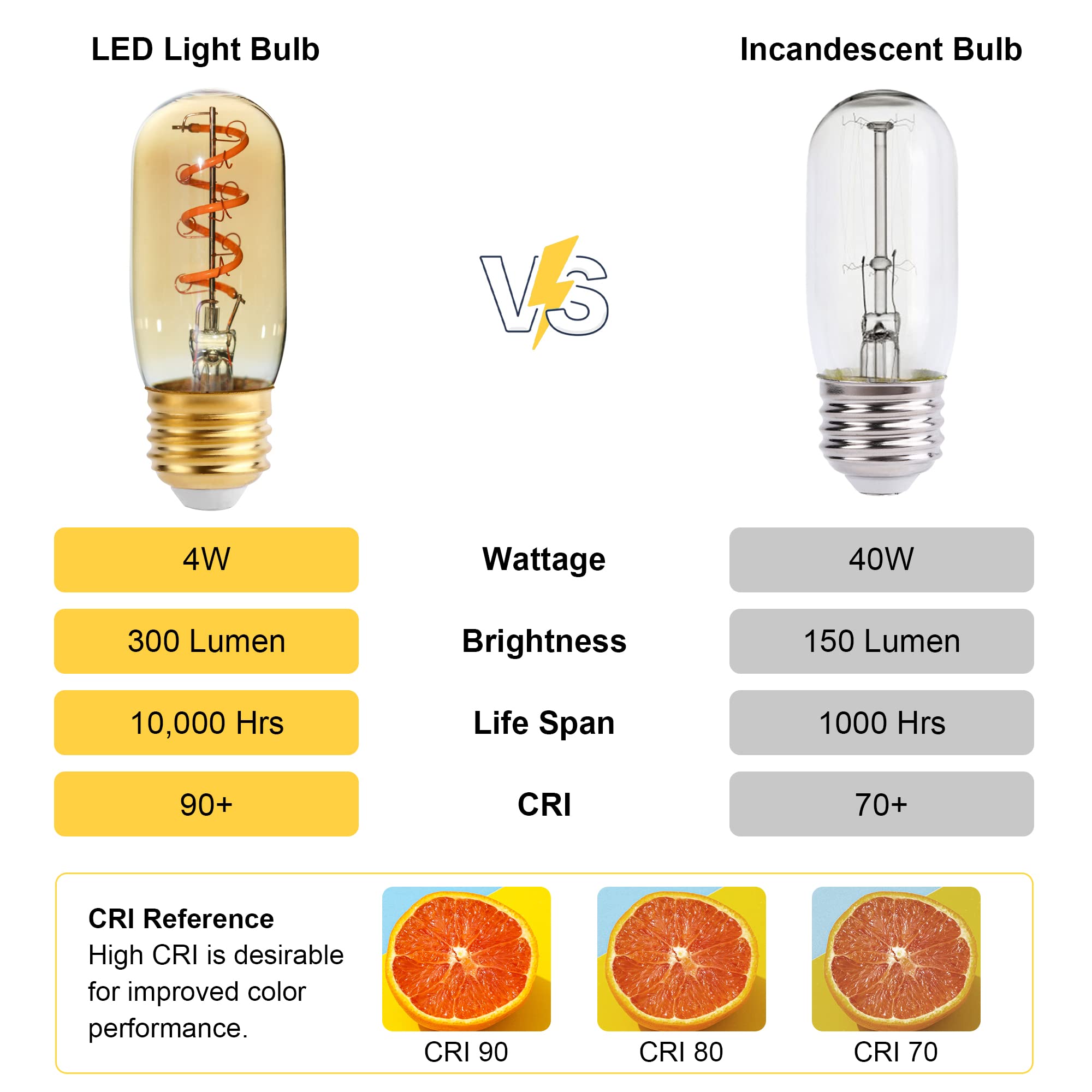 FANNIS 6 Pack T32 T12 Dimmable Tubular LED Bulb, 4W Equals 40W, Warm Light Amber Glass, E26 Base Edison Light Bulb for Pendant Wall Floor Table Lamp Indoor Light Fixtures