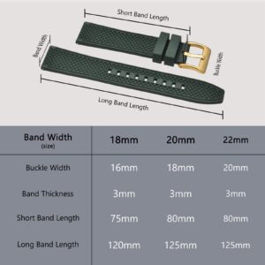 BISONSTRAP 20mm Watch Bands for Men, High Performance Fluororubber Rubber Watch Strap with Quick Release, (Dark Green, Gold Buckle)