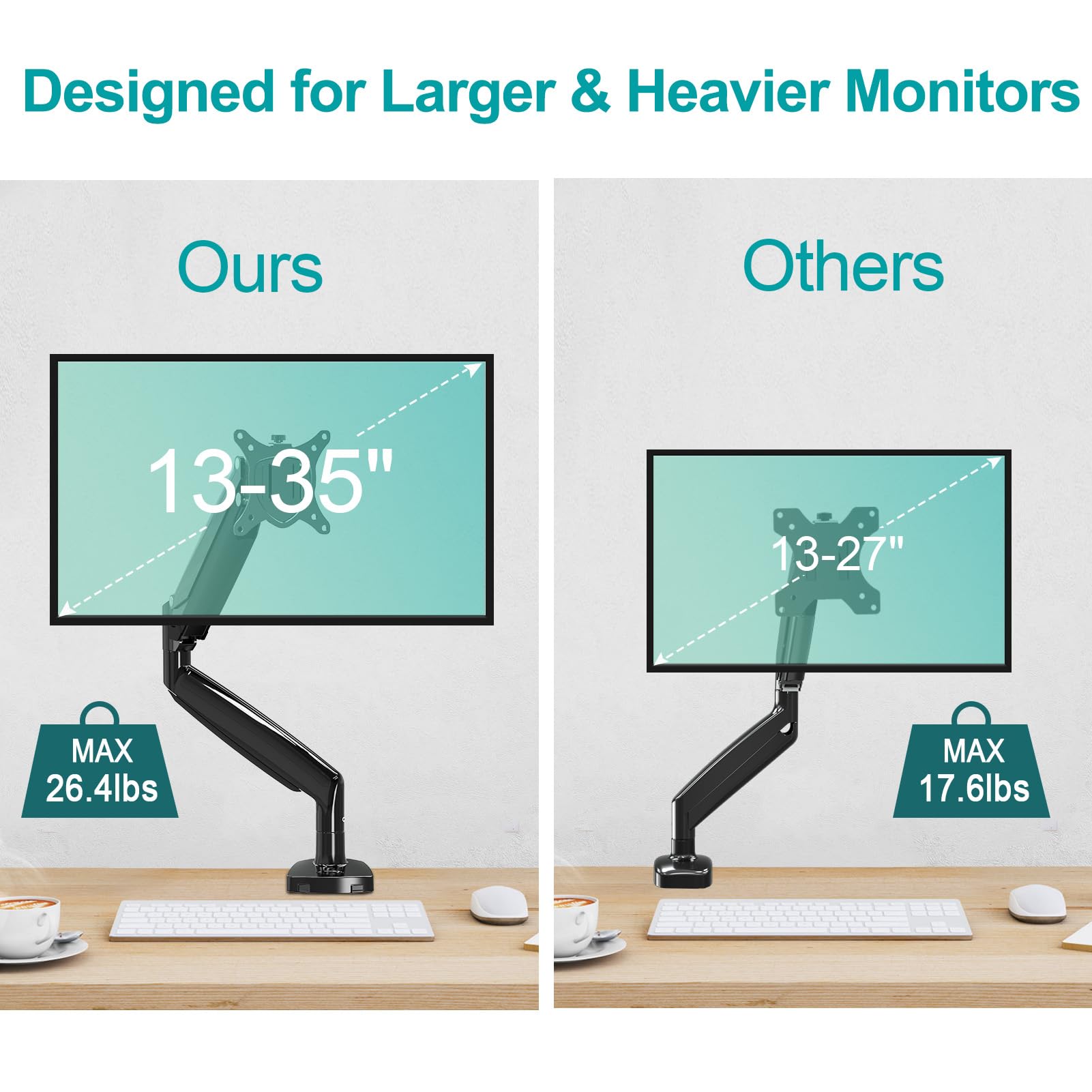 MOUNT PRO Single Monitor Mount Stand fits 22-35 inch/26.4lbs Ultrawide Computer Screen, Long Monitor Arm with Height/Tilt/Swivel/Rotation Adjustable, Premium Gas Spring Monitor Desk Mount, VESA Mount