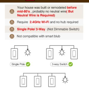 GHome Smart Switch, 3 Way Wi-Fi Light Switch Compatible with Alexa and Google Home, 2.4GHz Schedule Timer, Neutral Wire Required, 3-Way Installation, FCC Listed (4-Pack),White