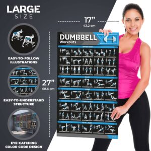 [12-PACK] Laminated Large Workout Poster Set - Perfect Workout Posters for Home Gym - Exercise Charts Incl. Dumbbell, Yoga Poses, Resistance Band, Kettlebell, Stretching & More Fitness Gym Posters