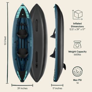 Retrospec Coaster 2 Person Inflatable Kayak - Portable 600-Denier Ripstop Polyester Blow up Kayak - Includes Double-Sided Paddle, Hand Pump & Carrying Bag - Ocean Blue