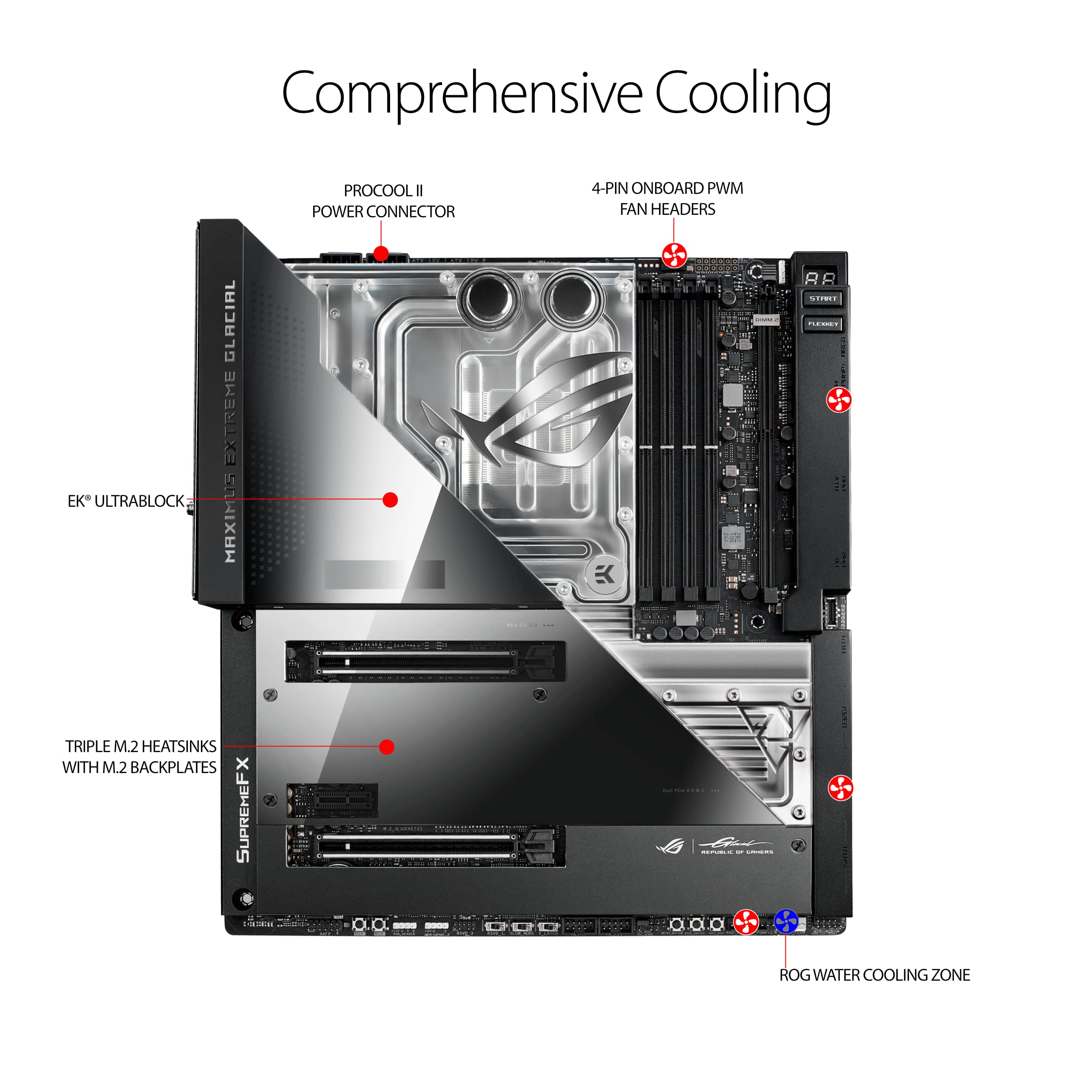 ASUS ROG Maximus Z690 Extreme Glacial(WiFi 6E)LGA 1700(Intel 12th Gen)EATX gaming motherboard(Integrated EK Ultrablock,PCIe5.0,DDR5,24+1 power stages,5x M.2,PCIe 5.0 M.2,10Gb&2.5GbLAN,2xThunderbolt 4)