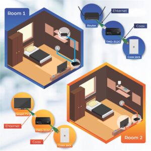 TRENDnet Ethernet Over Coax MoCa 2.5 Adapter (2-Pack), TMO-312C2K, Backward Compatible with MoCA 2.0/1.1/1.0, RJ-45 Gigabit LAN Port, Supports Net Throughput up to 1Gbps, Support up to 16 Nodes, Black