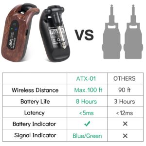 AKLOT Wireless Guitar System Transmitter Receiver Set 2.4GHz Built-in Rechargeable Lithium Battery Digital for Electric Guitar Bass