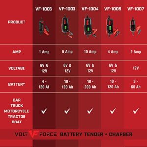 VoltForce 1A Battery Charger and Maintainer: Fully Automatic 6V and 12V Automotive Battery Charger for Cars, Motorcycle, ATVs, and More - Smart Battery Chargers VF-1006,1 AMP