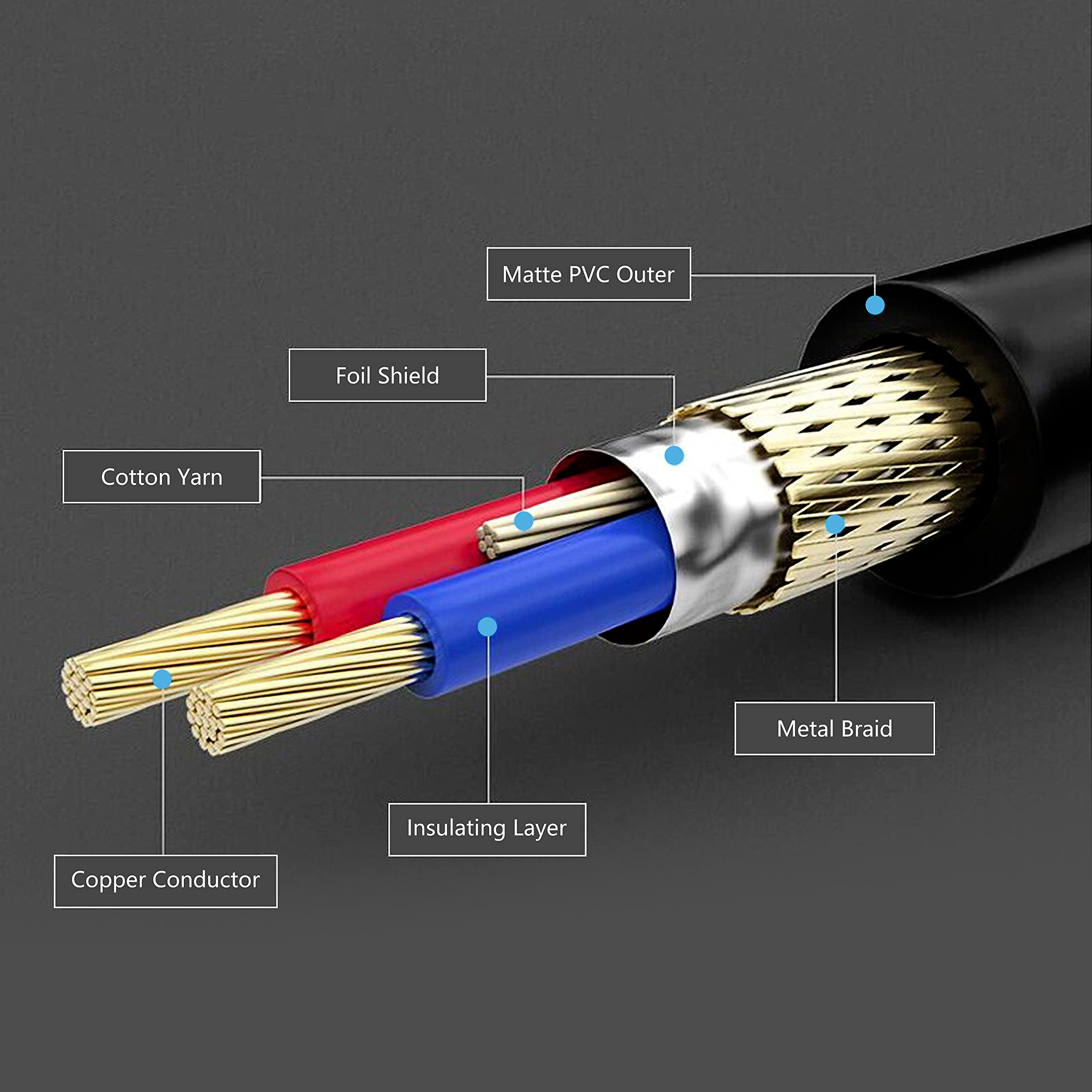 MEIRIYFA 3.5mm 1/8 to XLR Microphone Cable, Balanced Dual XLR Male to 3.5mm Female Stereo Cable Short Cord,3.5mm to 3pin XLR Y Microphone Cable (1 feet /30cm) (Dual XLR Male)