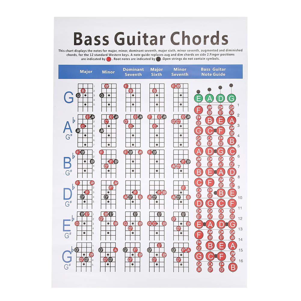 Bass Guitar Chords Chart, 4-String Bass Note Chart of Scale Chords for Beginners and Teachers Wear-Resistant Bass Reference Poster Bass Guitar Chords Poster