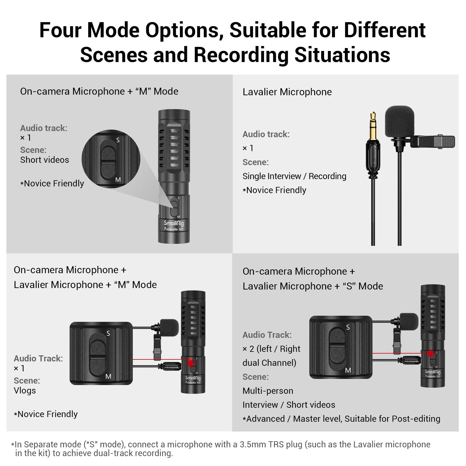 SMALLRIG Shotgun Mic for Camera, Video Microphone for DSLR & for iPhone, Camera Microphone for Sony and for Canon, with Shock Mount, Deadcat Windscreen, Dual Channel for Vlogging and Interview - 3468