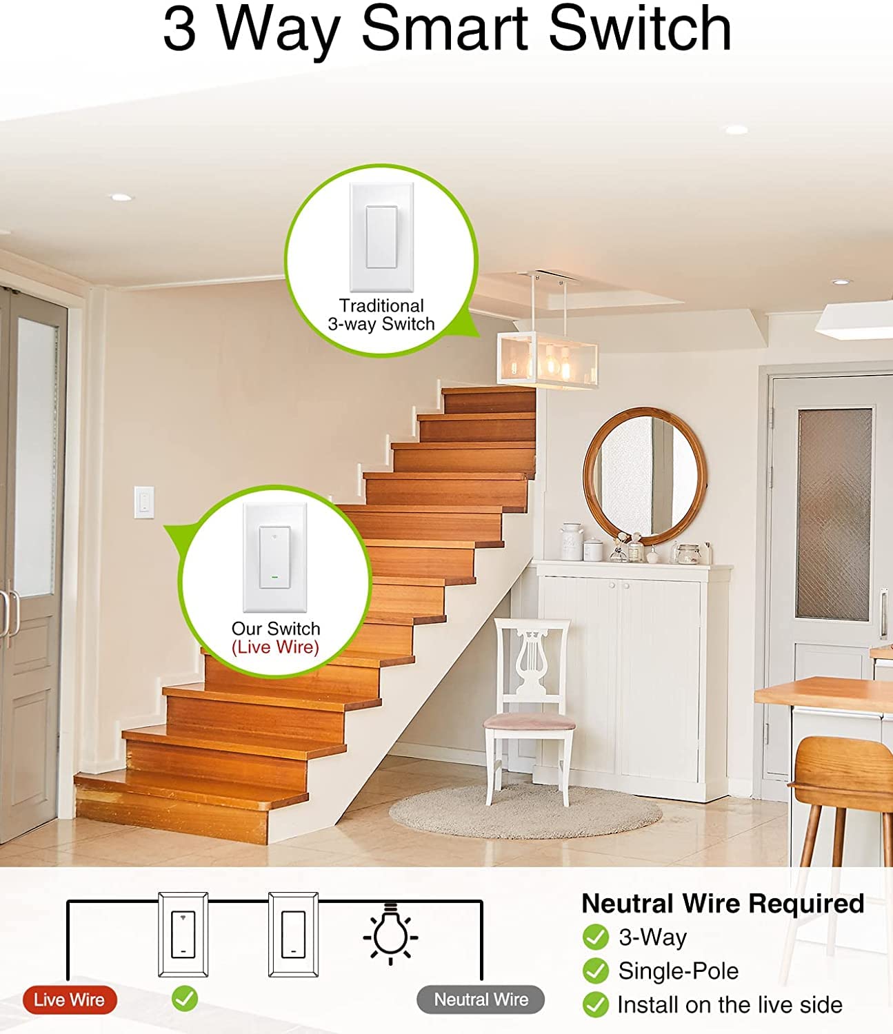 GHome 3 Way Smart Switch (4 Pack), Voice and App Control, Needs Neutral Wire, Flame Retardant Material