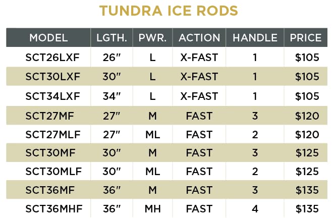 St. Croix Rods Tundra Ice Rod, Premium Quality Ice Rod, Made in The USA